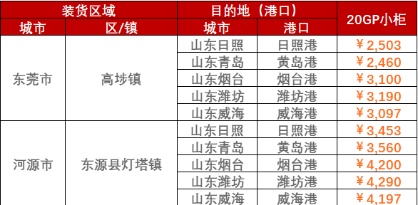 2023年2月28日~3月5日东莞、河源、珠海至山东各港口内贸海运运费报价