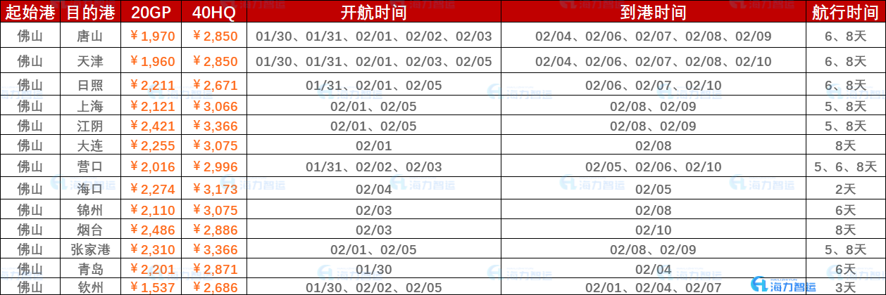 2023年1月30日~02月05日内贸海运集装箱运费报价（佛山↔国内部分港口）