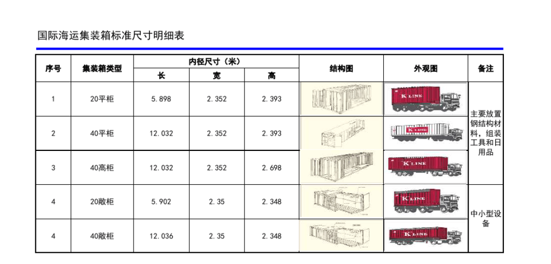 海运集装箱尺寸