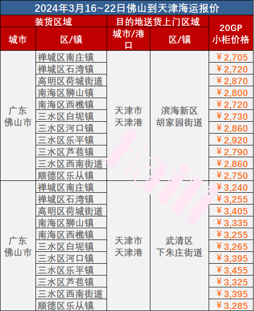 2024年3月16~22日佛山到天津内贸海运门到门价格