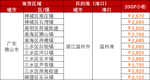 2023年3月14日~03月20日内贸海运集装箱运费报价（广东佛山↔浙江温州宁波）