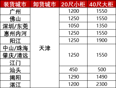 广东各城市到天津内贸海运报价