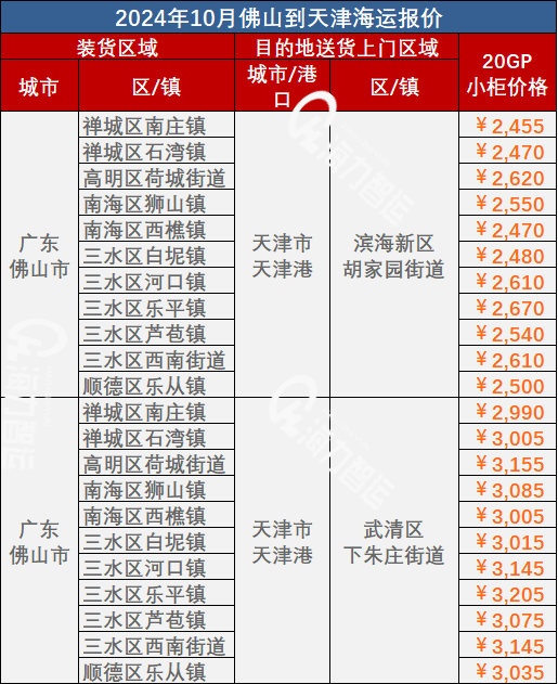 10月佛山到天津海运价格