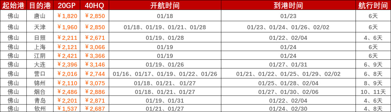 1月9日~1月16日海运集装箱运费报价