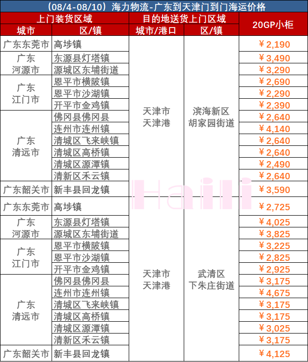 广东到天津内贸集装箱海运报价